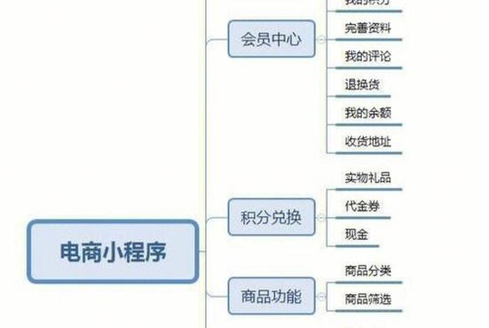 想做电商应该怎么入门呢；做电商怎么操作