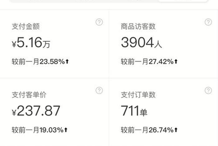 开网店真实收入、开网店真实收入多少