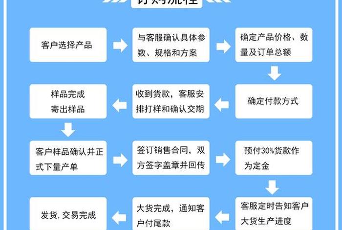 电商平台怎么做货源 电商平台怎么做货源流程