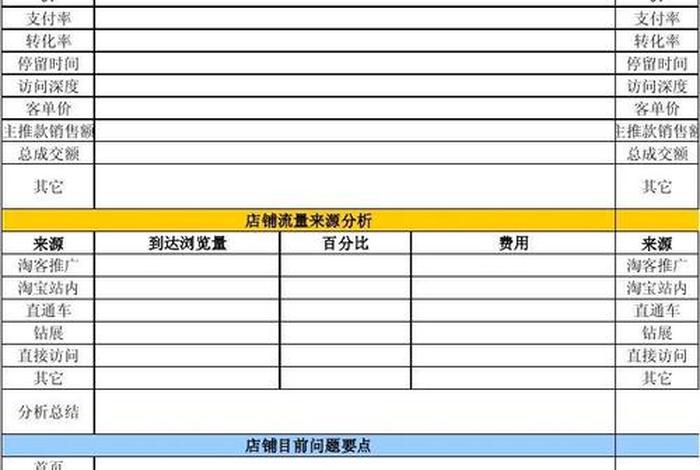 代运营公司一览表（代运营公司主要做什么）