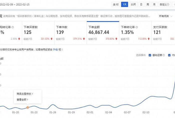 淘宝2024销售，淘宝今年销售多少钱