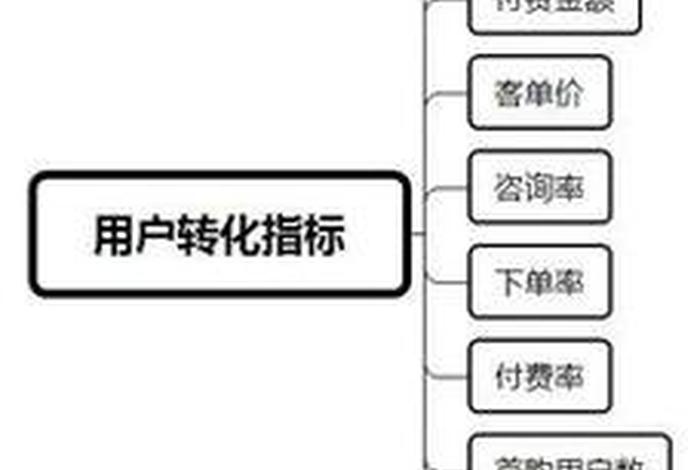什么是电商企业；什么是电商企业的因素