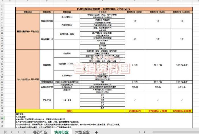 抖音小店代运营方案；商家抖音代运营