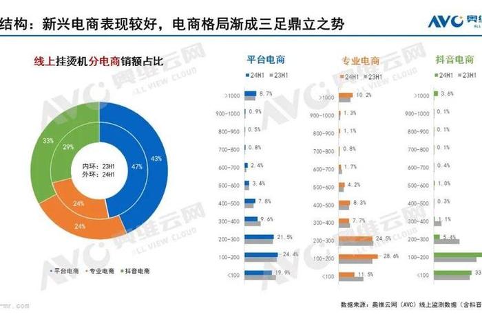 2024年做电商还可以吗 2024年做电商还可以吗知乎