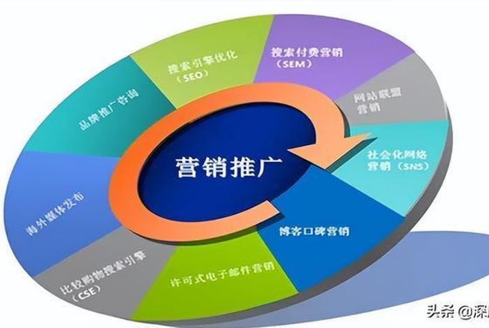 京东和淘宝运营模式的区别；京东与淘宝运营区别