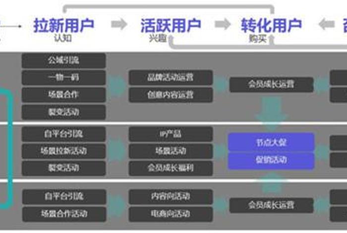 电商怎么做大（电商怎么做大客户）
