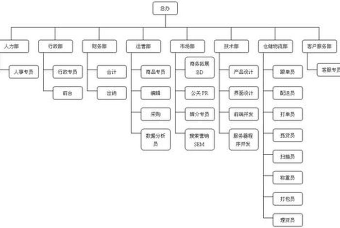 电子商务公司排名 电子商务公司是做什么的