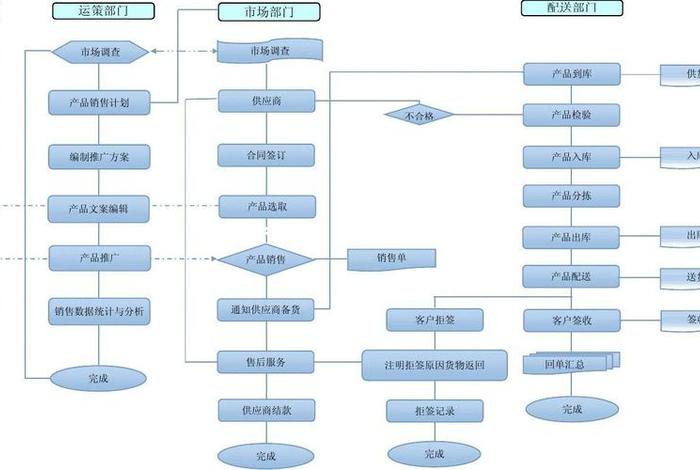 怎么做电商运营的一套方案模板（电商运营的流程及方式方法）