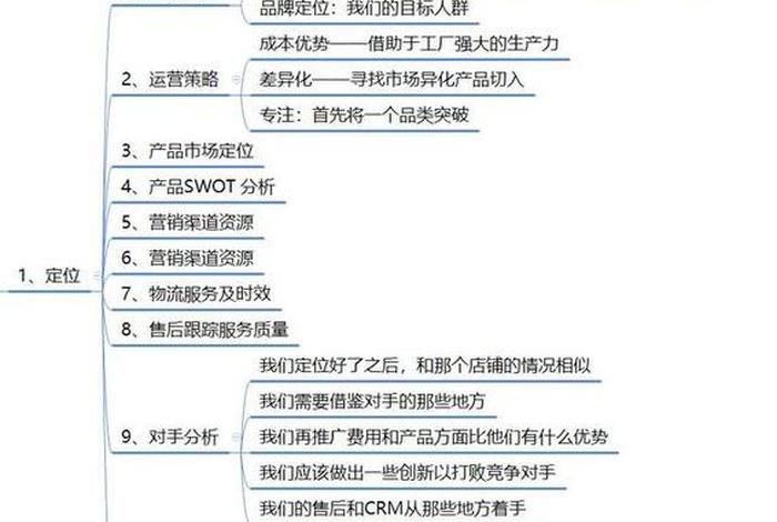 淘宝店铺运营分析（淘宝店铺运营分析怎么写）