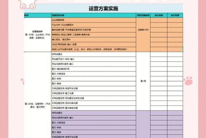 公众号代运营写文章；公众号代运营怎么收费