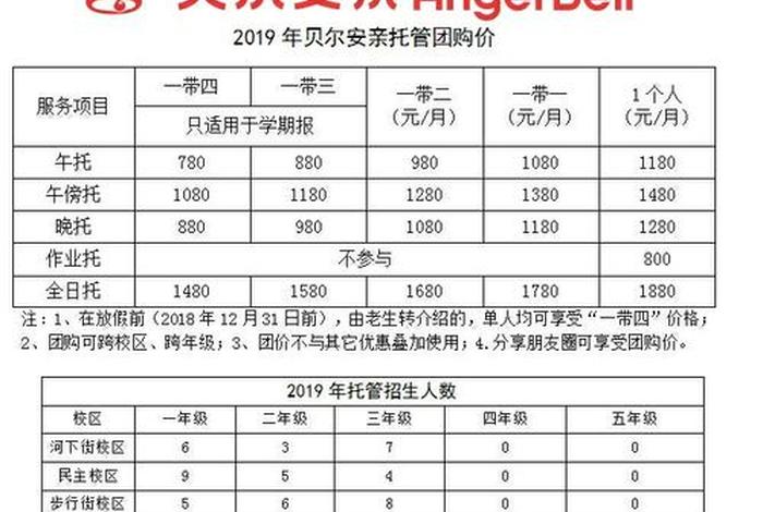 托管一个月多少钱、西安托管一个月多少钱