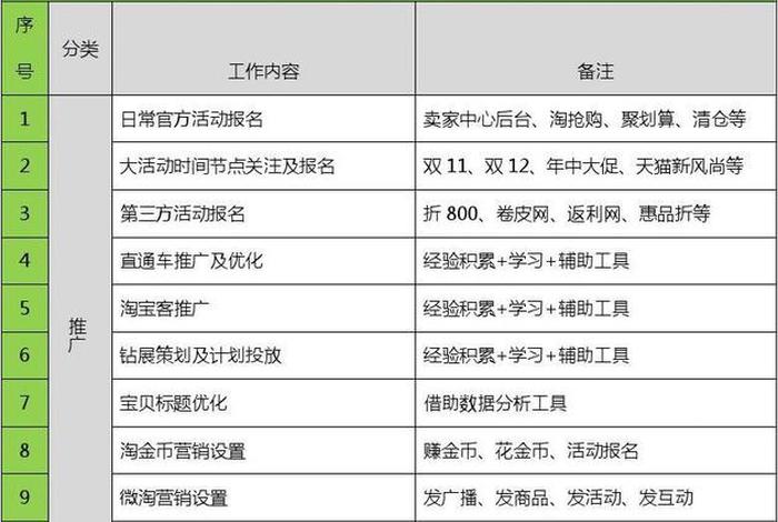 电商运营是做什么月薪一般多少（电商运营上班都干什么工资多少）
