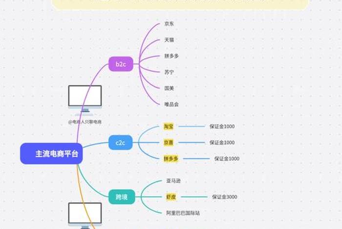 自己做电商做什么不投资的 自己做电商做什么不投资的赚钱