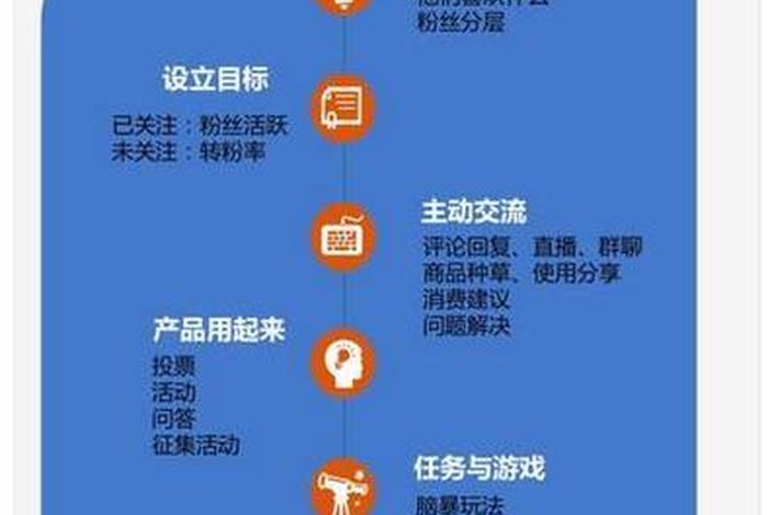 淘宝私域流量运营方案，淘宝公域流量和私域流量是什么意思