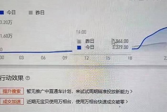 2024年淘宝销售情况、淘宝2021年销售额