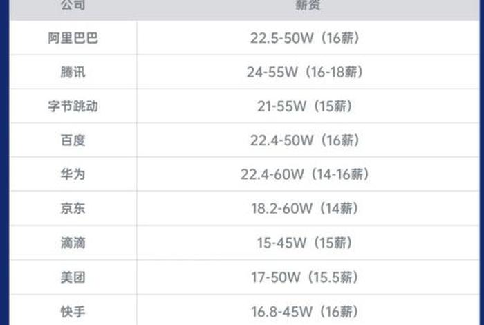 拼多多代运营公司十大排名利安；拼多多代运营公司十大排名？