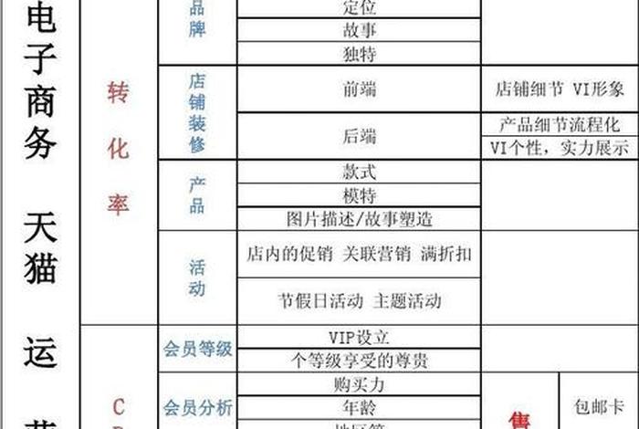 淘宝店铺运营包括哪些方面内容、淘宝店铺运营的主要内容