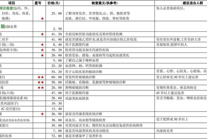 全身检查大概需要多少钱 - 做一个全身检查大概需要多少钱