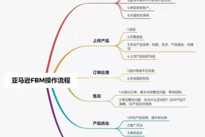 做跨境电商怎么入手、跨境电商怎么入行