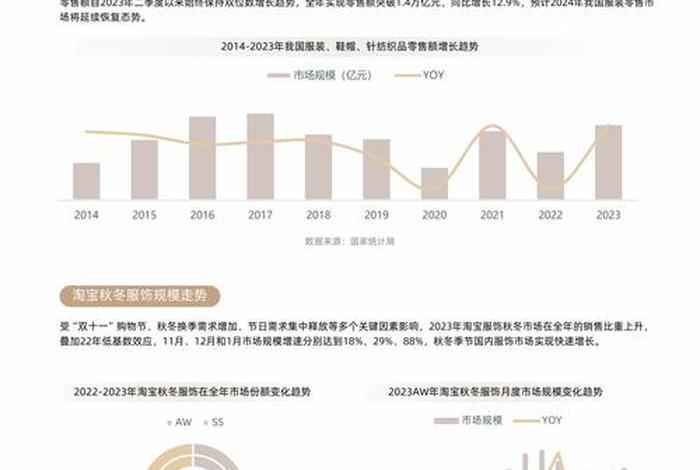 2024年淘宝消费数据分析；淘宝历年消费数据