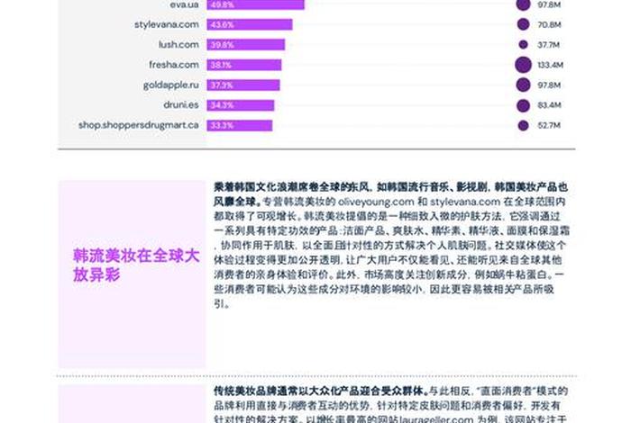 2024年电商还好做吗 2022年做电商还有机会吗