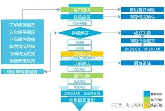 新手怎么做电商客服天猫，怎么做天猫客服兼职