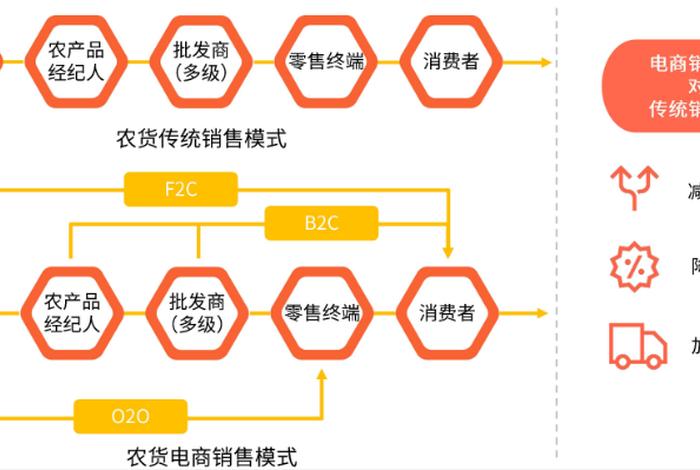 农村电商入门；农村电商入门教程