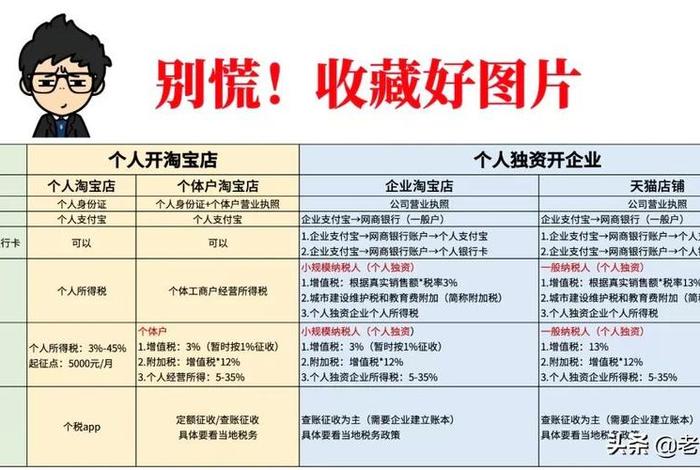 电商怎么做大（电商怎么做大客户）