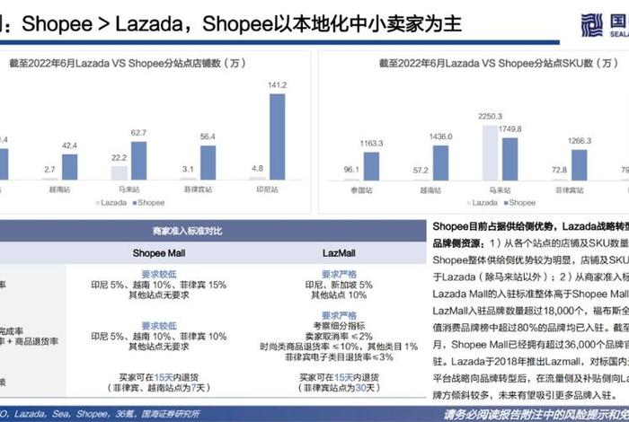 海外电商怎么做拼多多，海外电商怎么做？