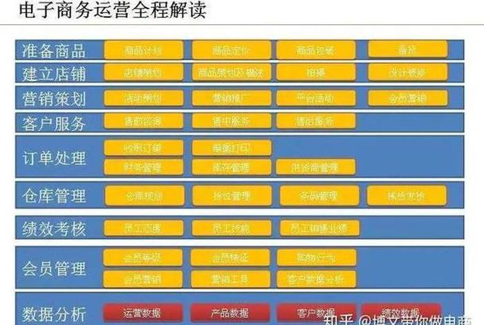 你怎么看待电商运营这个岗位 你对电商运营的看法