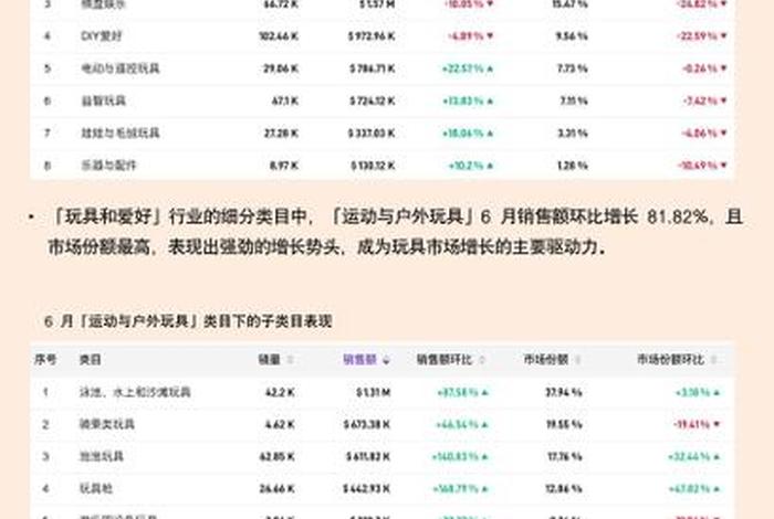 做跨境电商的血泪教训北京市有哪些调料批发大型市场；北京调料配送