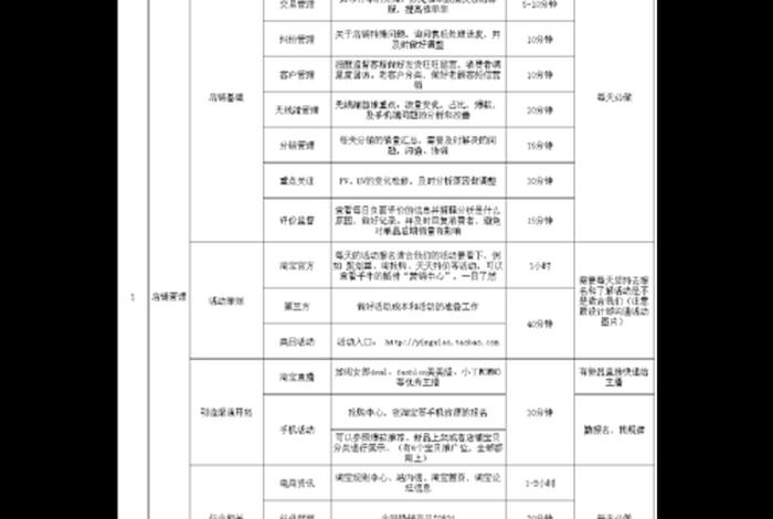 淘宝类电商运营人员的工作内容，淘宝运营人员的日常工作