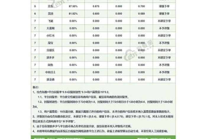 全国电商平台排名、全国电商平台排名 小芒电商