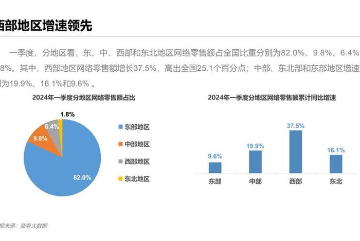 2024电商趋势如何（电商今年发展趋势）