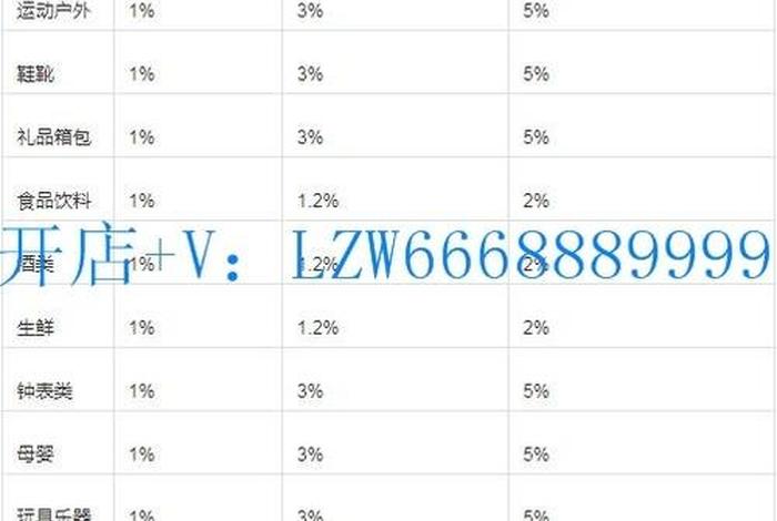 抖音电商手续费（抖音商品手续费）