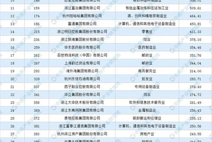 杭州市前10电商代运营公司 杭州电商代运营公司排名