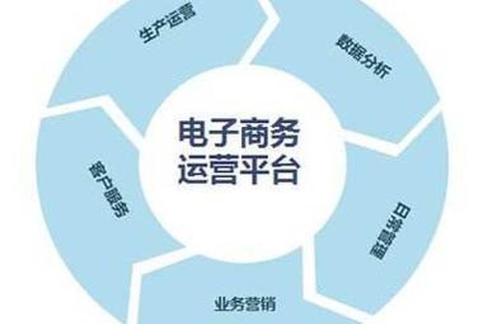 为什么从事电商运营行业、为什么要从事电商运营