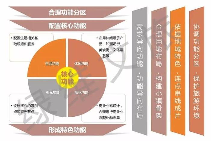 运营的三个核心要素 - 运营的三个核心要素是什么