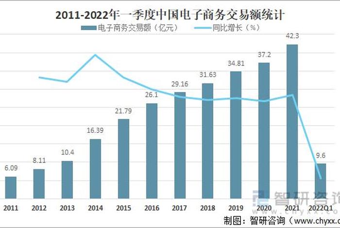 国内电商运营公司、电商运营比较大的公司