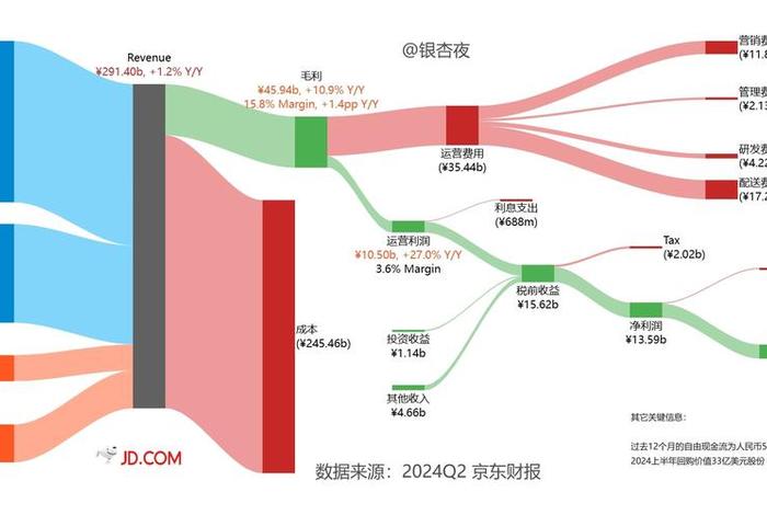 京东入驻条件及费用2024 京东入驻条件及费用2024年