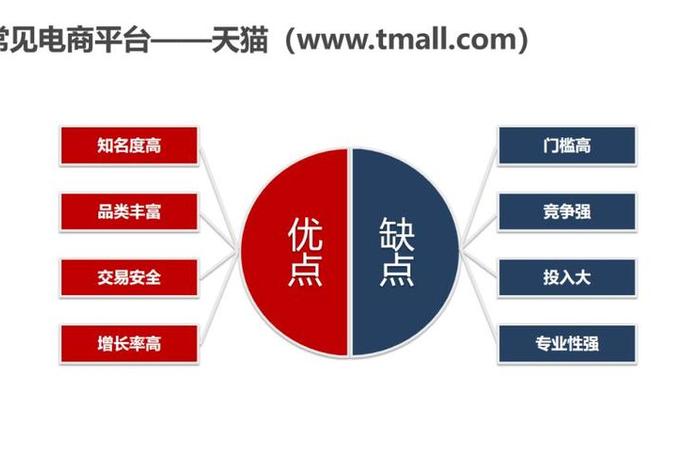 创业型电商 电商创业模式有哪些