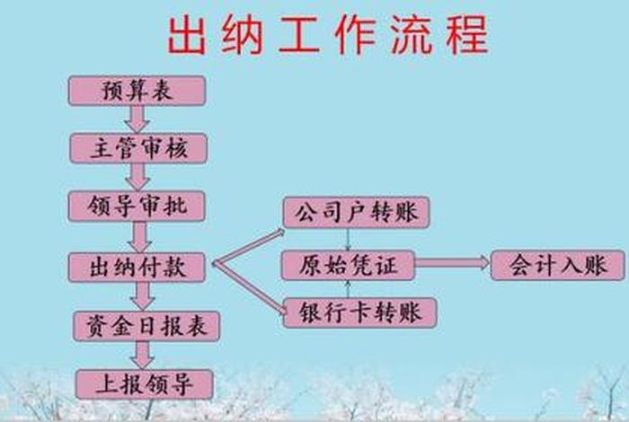 出纳都做些什么、出纳要做哪些工作