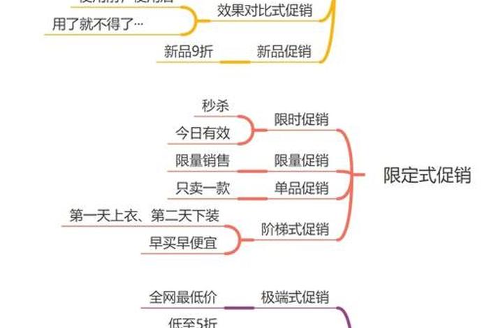 小白学电商运营有人带要多久、小白做电商运营累吗？