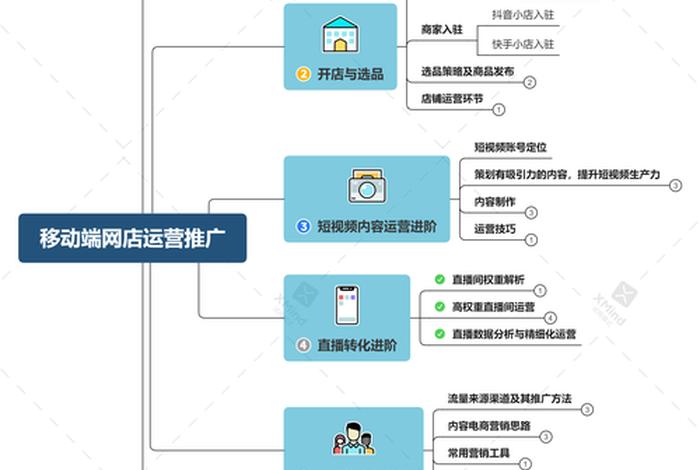 网店运营主要是干什么的 - 网店运营是干什么的？