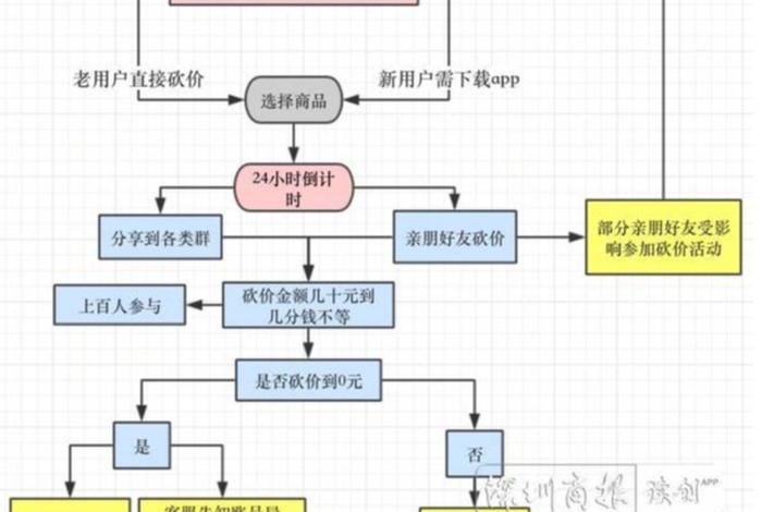 拼多多带货挣钱的流程 拼多多带货赚钱操作步骤