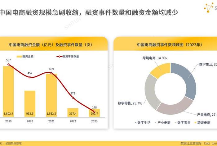 2024电商还赚钱吗；2020电商还能发展吗