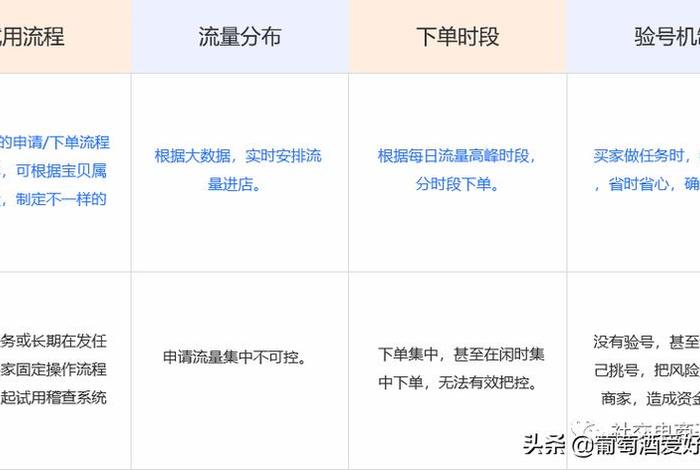 正规淘宝放单平台怎么找订单（淘宝正规放单流程）