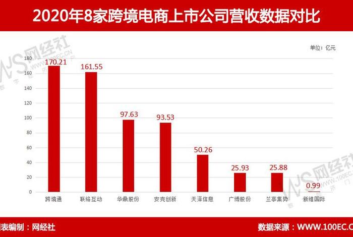 国内电商大公司；国内电商大公司排行榜