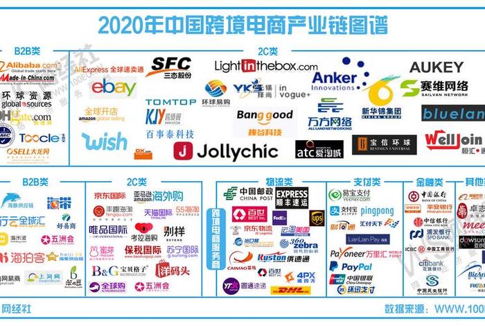跨境电商平台有哪些app 跨境电商平台有哪些优势