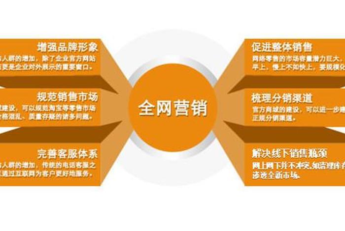 电商平台营销的优势包括、电商平台营销模式的创新和优势